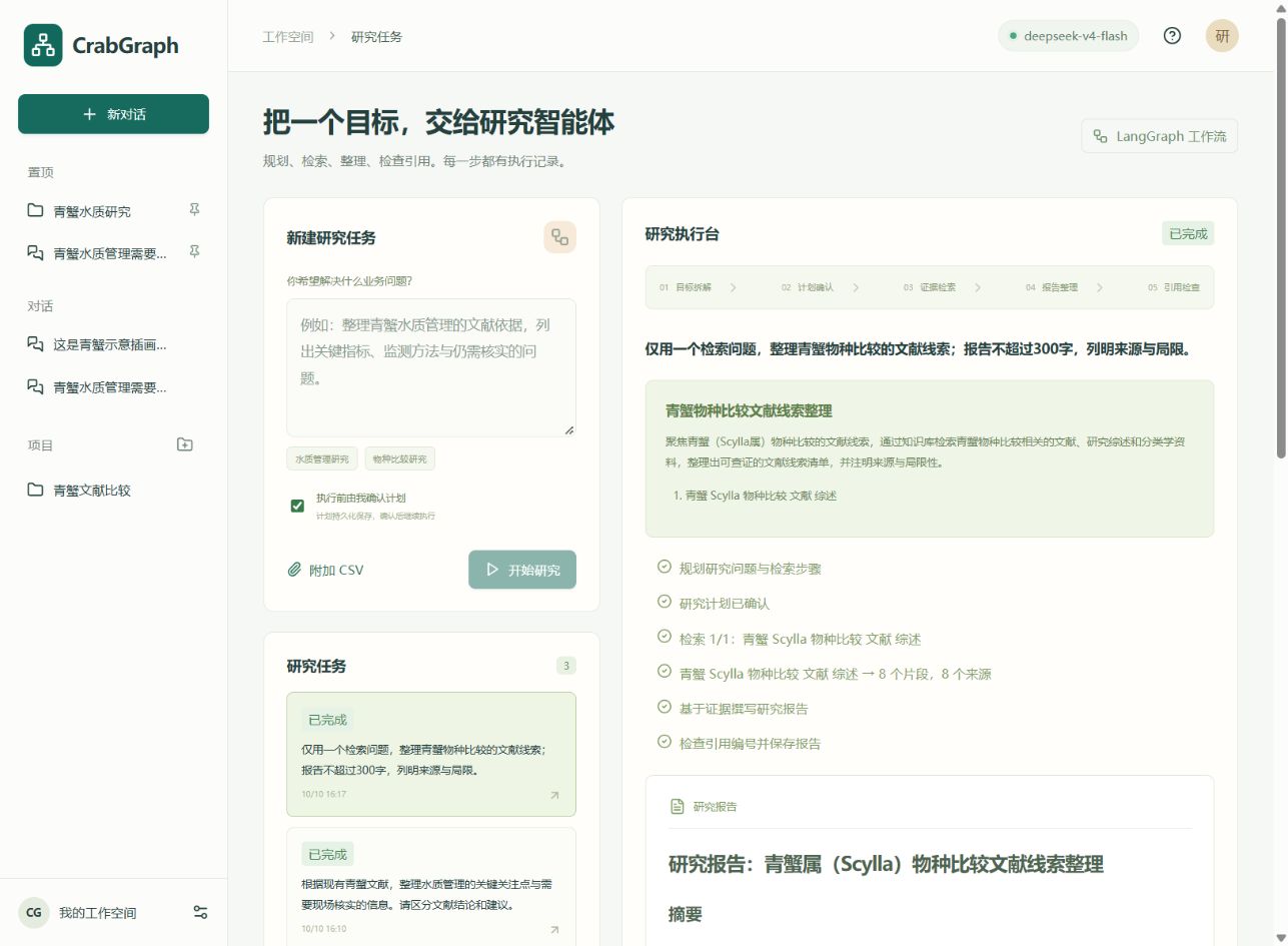 研究任务的计划、执行阶段与完成报告