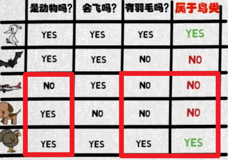 2.1训练步骤： 配图 5