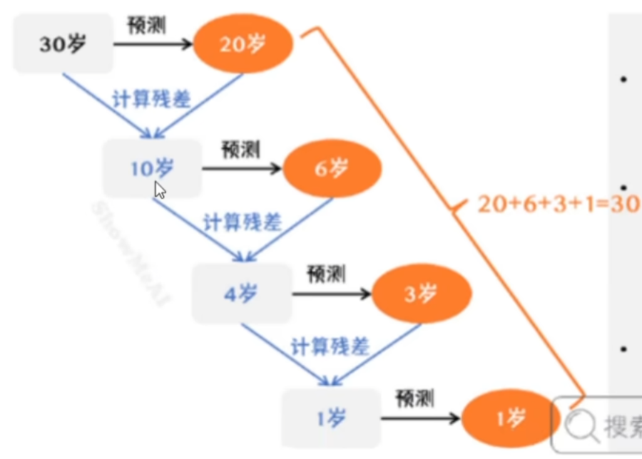 4.1 训练步骤 配图 22